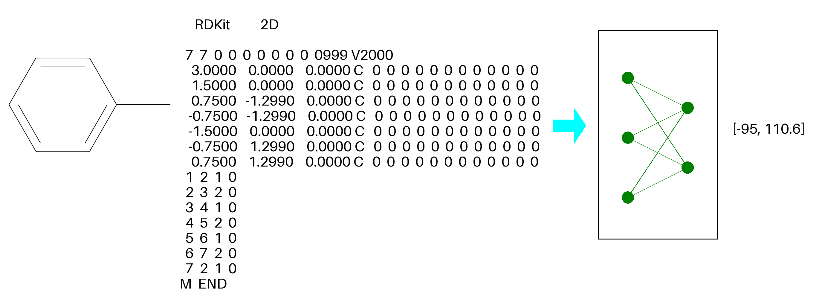 C6H12