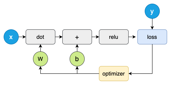 One Layer Model