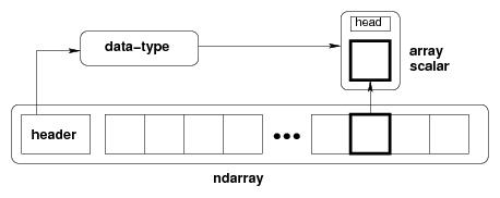 ndarray