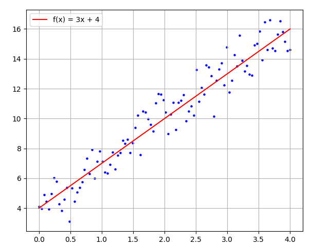 Points Data