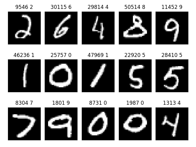 Samples MNIST