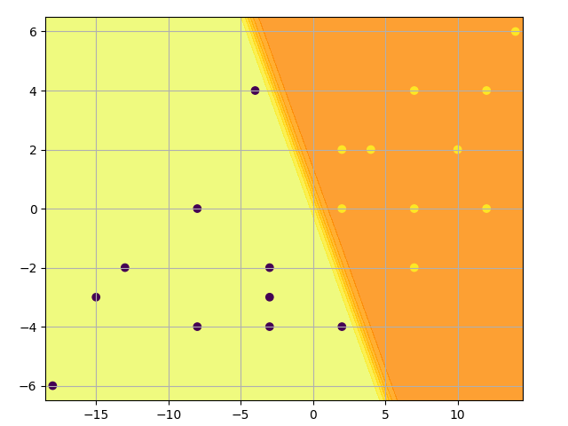 Simple Network Boundary