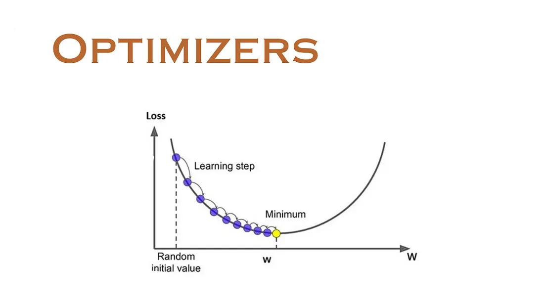 Optimizer