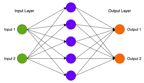 Point Classification Architecture