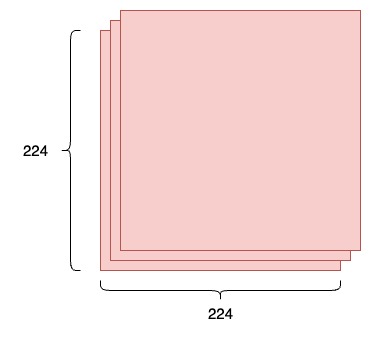 224x224