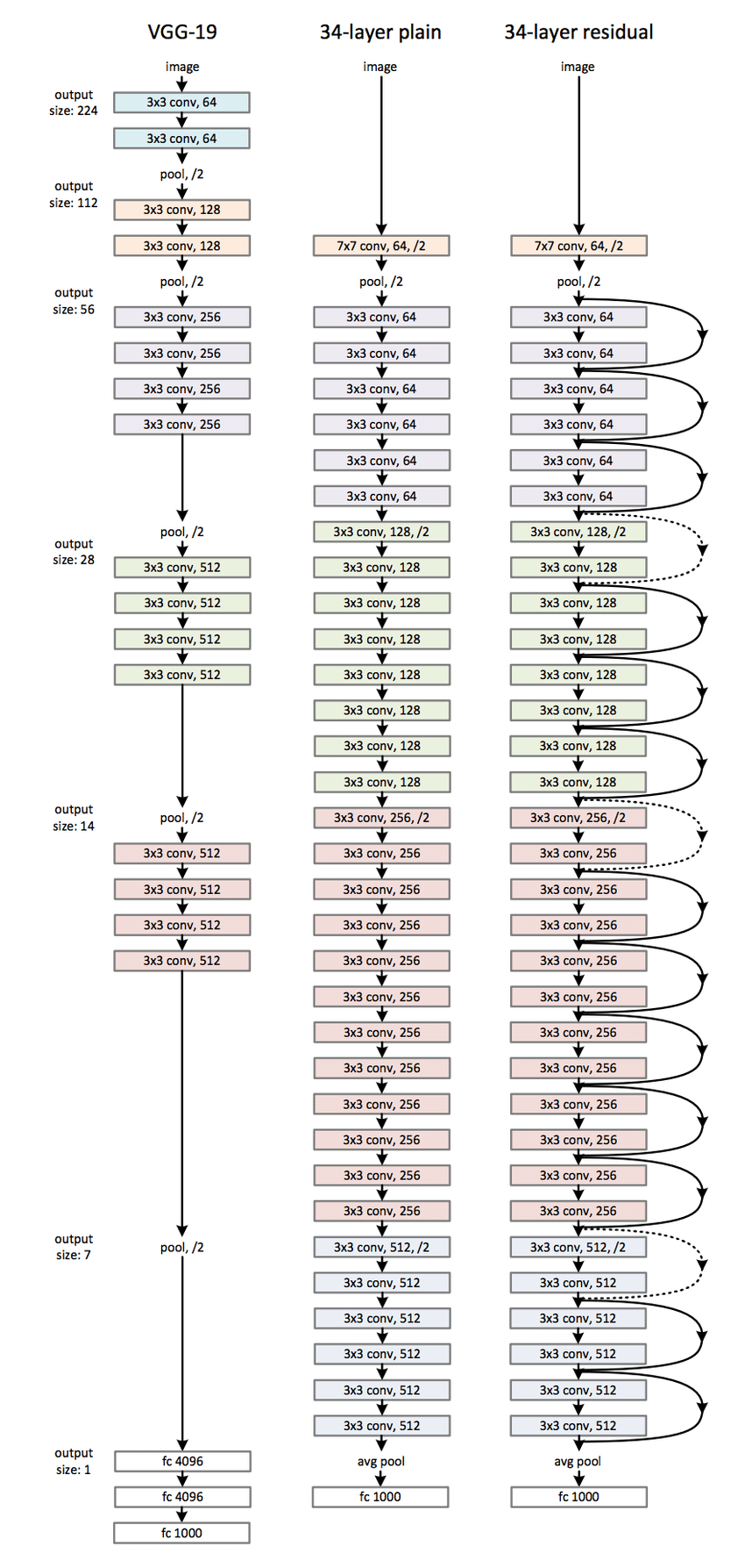 Example Architecture