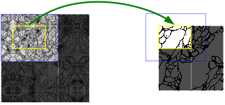 Overlap-tile Strategy