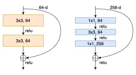 Residual Function