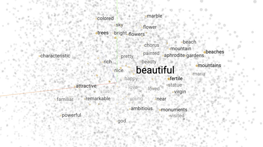 Beautiful Embed