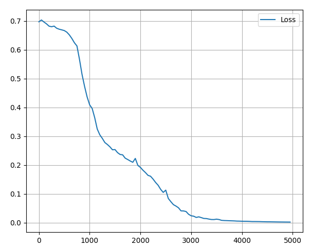 RNN Classify
