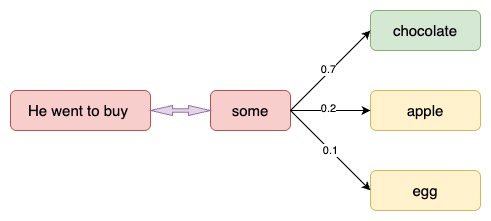 Simple Language Model