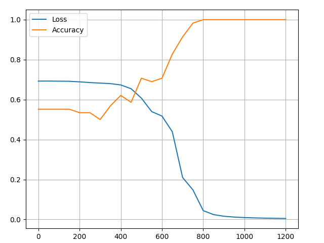 Simple RNN Visualize
