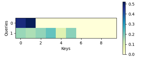 Heatmap of Additive Attention Weights