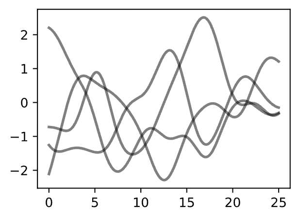 Sample Prior Functions