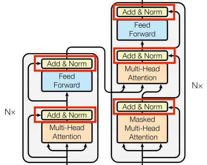Add Normalize