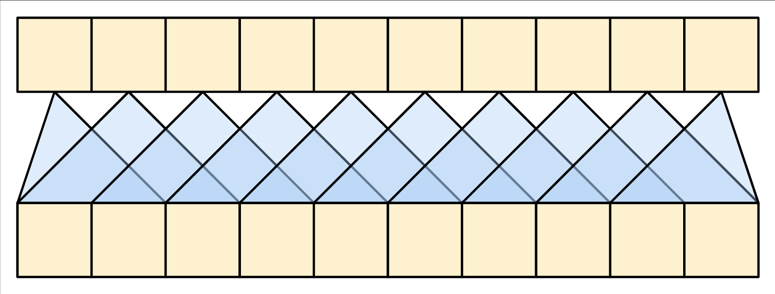 Bidirectional CNN