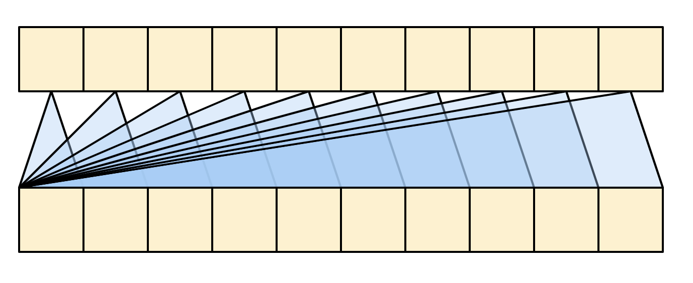 Casual Attention Layer Diagram Simplified
