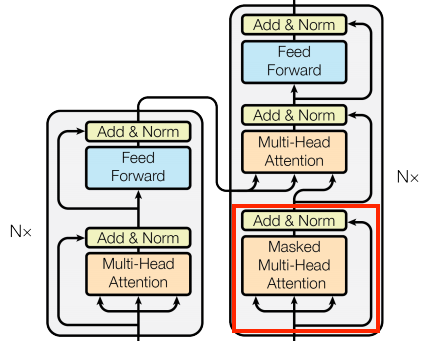 The Causal Self-attention Layer