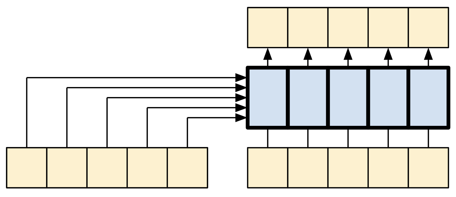 The Cross Attention Layer Diagram Simplified