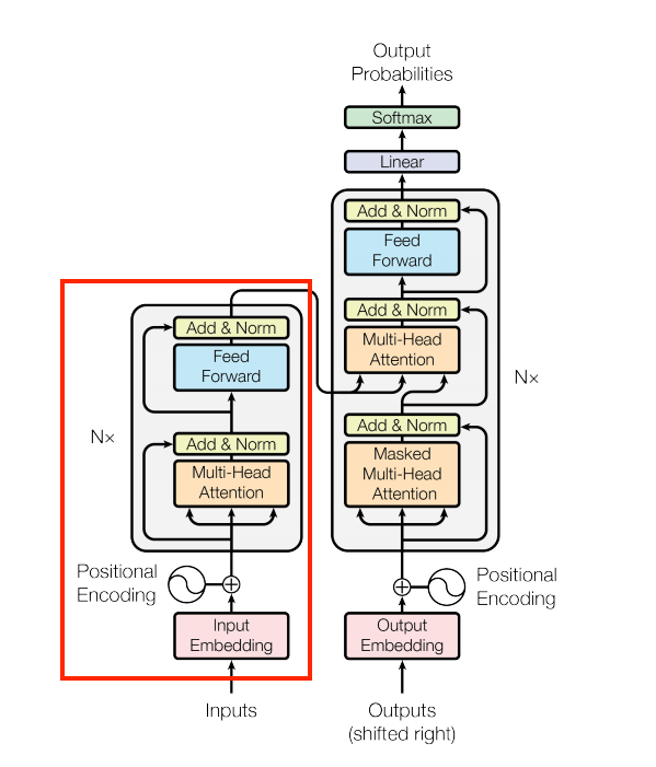 The Encoder