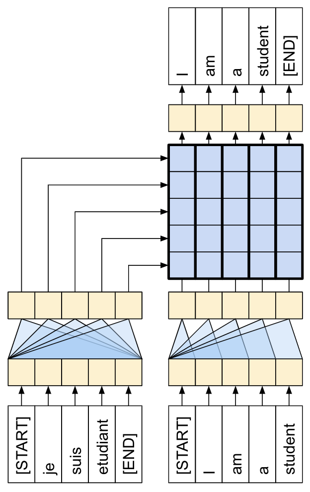 Input and Output