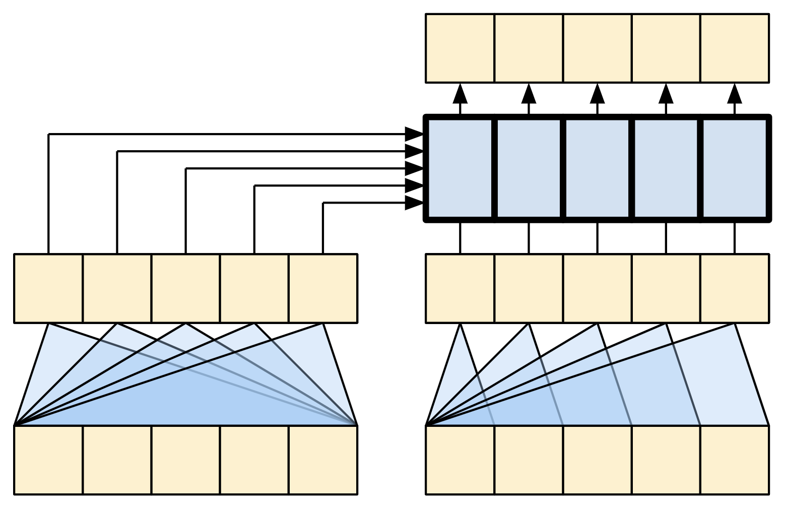 A 1-layer Transformer
