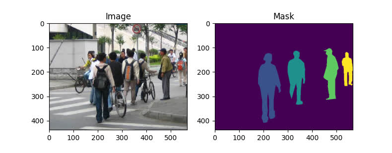 FudanPed Random Sample
