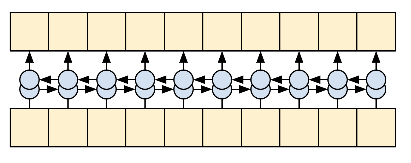 双向 RNN