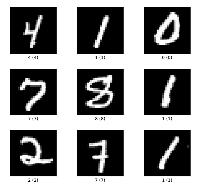 MNIST 示例图片