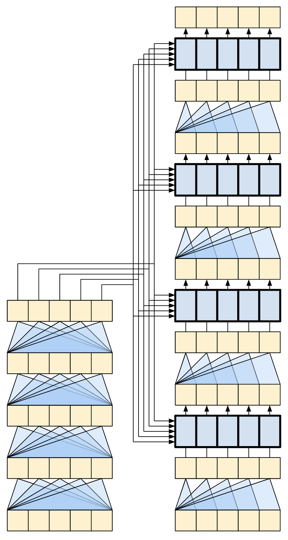 4 层 Transformer