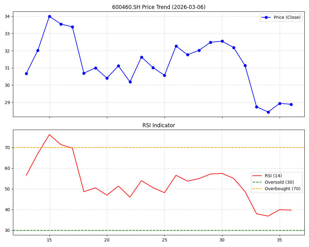 士兰微底部确认示例